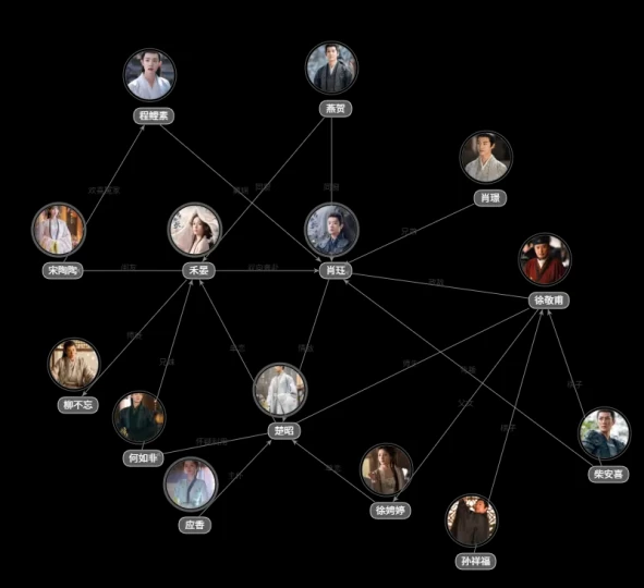 锦月如歌人物关系图